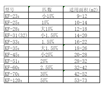 东兴空调维修