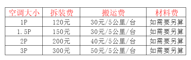 东兴空调移机及费用电话在哪里找